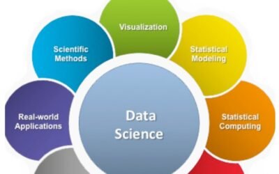 Data Science